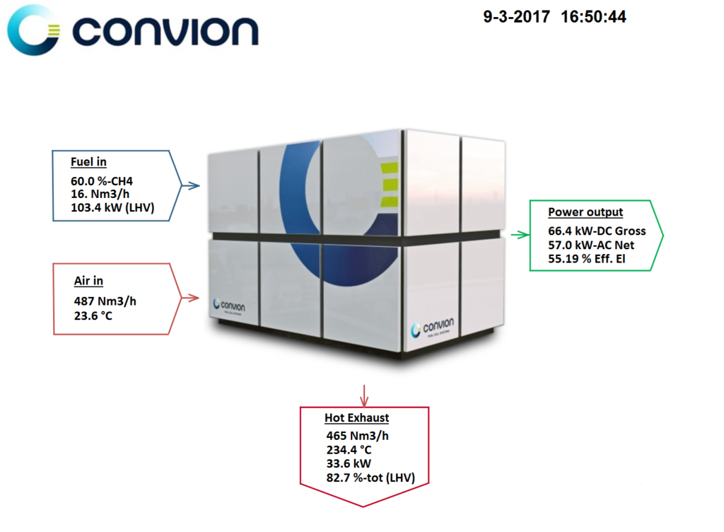 Convion biogas fuel cell